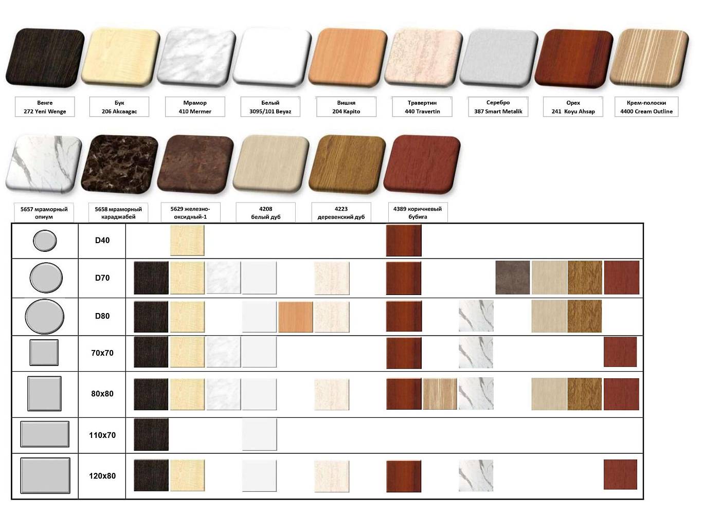 картинка Столешница Верзалит (Werzalit) Столешницы от производителя ТЕХНОбар